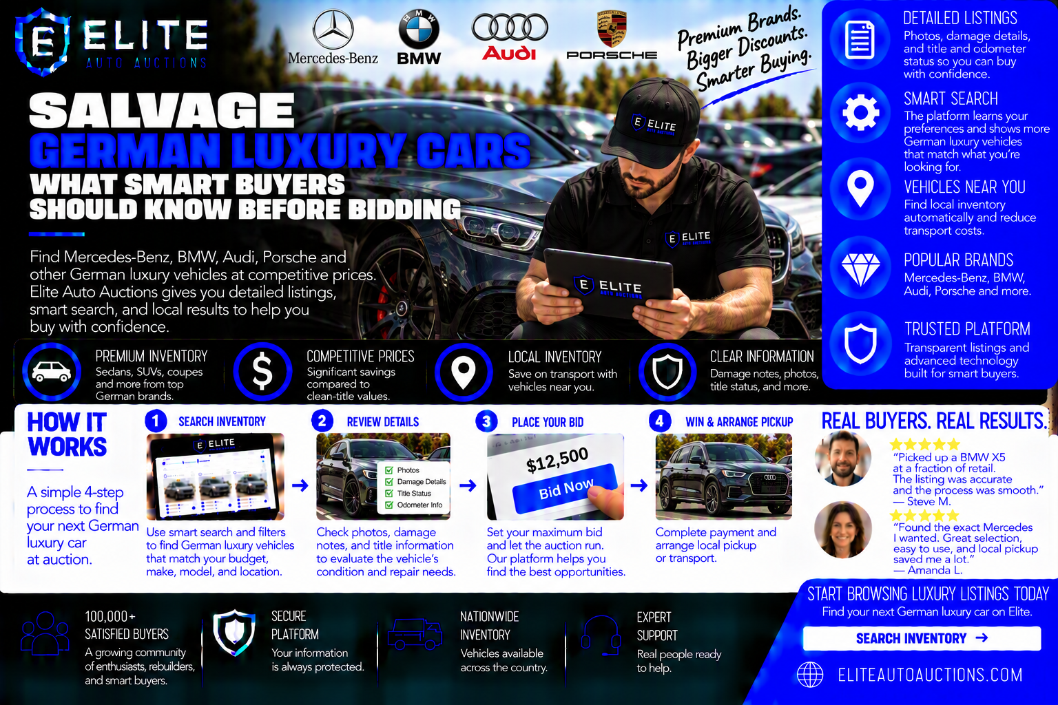 Car Engine Crashed Salvage German Luxury Cars: What Smart Buyers Should Know Before ...
